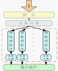 天行網安 以TopWalk ASM為核心，鑄就專業網絡安全與軟硬件技術開發新標桿