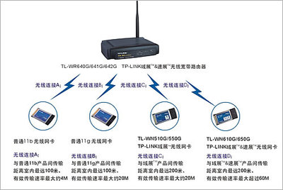 TP-LINK域展技術 突破無線傳輸距離極限的計算機軟硬件開發實踐